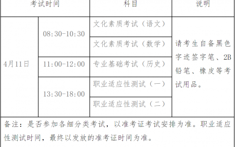 2021年河北省普通高职单招考试九类和高职单招对口财经类联考工作实施方案