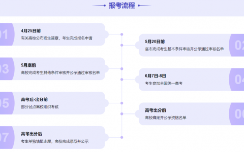 河北高校专项计划报考流程
